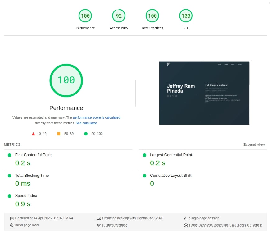 PageSpeed Insights results